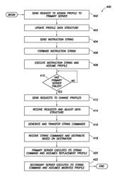 Profile management systems