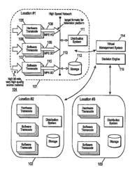 Network transcoding system