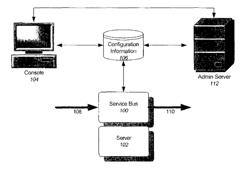 Secure service oriented architecture