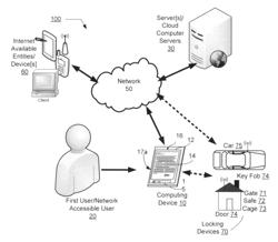 Trust verification schema based transaction authorization