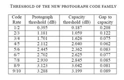 Rate-compatible protograph LDPC codes