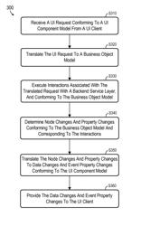 Separation and interlinkage of UI model and service layer model