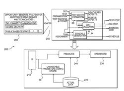 System and method for analyzing alternatives in test plans