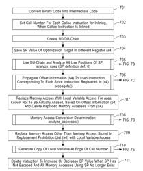 Compiling system and method for optimizing binary code