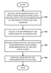 Upgrade management of application components