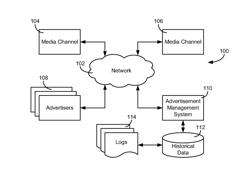 Real-time optimization of advertisements based on media usage