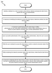 Systems and methods for managing offline authentication