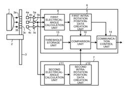 ENCODER