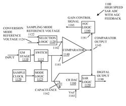 METHODS AND ARRANGEMENTS FOR HIGH-SPEED ANALOG-TO-DIGITAL CONVERSION