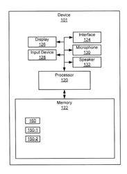 METHOD AND DEVICE FOR PERFORMING VISUAL SET OPERATIONS TO MODIFY AND GENERATE LISTS