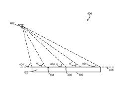 DEVICE AND METHOD FOR AUTOMATIC VIEWING PERSPECTIVE CORRECTION