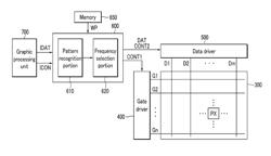 DISPLAY DEVICE AND DRIVING METHOD THEREOF