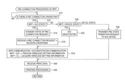 Communication Apparatus