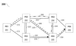 SYSTEM AND METHOD PROVIDING STANDBY BYPASS FOR DOUBLE FAILURE PROTECTION IN MPLS NETWORK