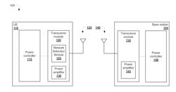 ANDSF PARAMETERS FOR WLAN NETWORK SELECTION