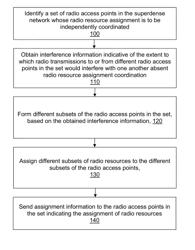 Radio Resource Assignment Coordination in Superdense Networks