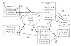 METHODS, SYSTEMS AND APPARATUS FOR THE SERVICING OF FIBRE CHANNEL LOGIN FRAMES