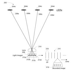 INTEGRATED PHOTOGRAMMETRIC LIGHT COMMUNICATIONS POSITIONING AND INERTIAL NAVIGATION SYSTEM POSITIONING