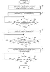 Image Forming Apparatus