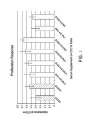 FORMULATION FOR TREATMENT OF DRY MOUTH AND MOUTH SORES