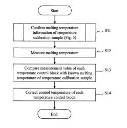 NUCLEIC ACID AMPLIFICATION APPARATUS AND NUCLEIC ACID ANALYSIS APPARATUS