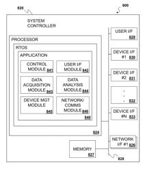 System and Method for Predictive Peak Load Management via Integrated Load Management