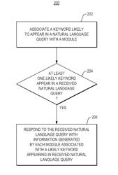 RESPONDING TO NATURAL LANGUAGE QUERIES