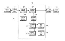 DIALOGUE SYSTEM USING EXTENDED DOMAIN AND NATURAL LANGUAGE RECOGNITION METHOD AND COMPUTER-READABLE MEDIUM THEREOF