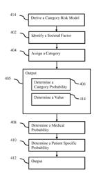 Leveraging Public Health Data for Prediction and Prevention of Adverse Events