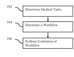 MEDICAL WORKFLOW DETERMINATION AND OPTIMIZATION