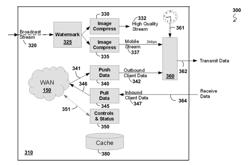 Interactive Event Cast to Multiple Mobile Devices