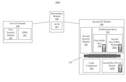 INTRODUCTION OF DISCRETE ROOTS OF TRUST