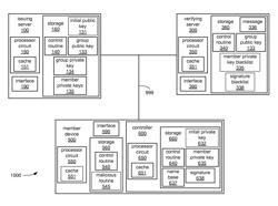 HARDENING OF DIRECT ANONYMOUS ATTESTATION FROM SIDE-CHANNEL ATTACK