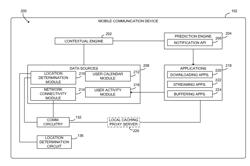 PREDICTIVE PRECACHING OF DATA BASED ON CONTEXT