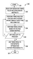 METHOD OF SHARING AND RE-USING TIMING MODELS IN A CHIP ACROSS MULTIPLE VOLTAGE DOMAINS