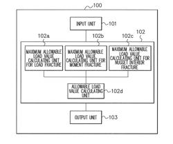 Fracture analysis method, device, and program for spot welded portion, and computer-readable recording medium