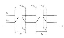 Method and device for projecting at least one light beam