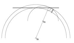 Coherent image formation for dynamic transmit beamformation