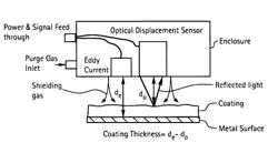 Method and apparatus for monitoring and controlling the application of performance enhancing materials to creping cylinders