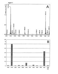 Carbohydrate profile compositions from human cells and methods for analysis and modification thereof