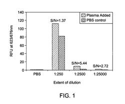 Compositions, methods, and kits for assaying complement activation