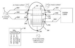 Mobile environment-controlled unit having a magnetic sensor for a high-voltage alternating current bus