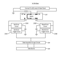 Designs for control on solar power system with extreme low energy consumption