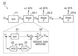 Pipelined A/D converter circuit provided with A/D converter circuit parts of stages each including precharge circuit