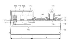 Flat panel display device with touch screen