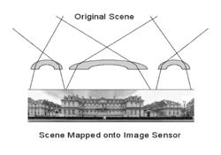 Object detection and rendering for wide field of view (WFOV) image acquisition systems