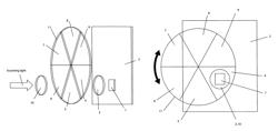 Multi-spectral camera