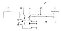 Evaluation device, measuring arrangement and method for path length measurement