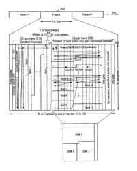 Method and apparatus of hybrid burst mapping in OFDMA systems