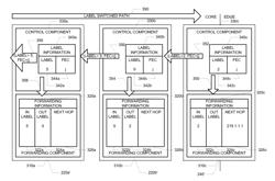 Graceful restart for use in nodes employing label switched path signaling protocols